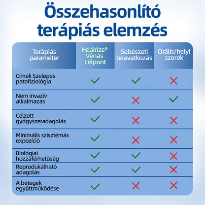 🇭🇺𝐇𝐞𝐚𝐥𝐫𝐢𝐳𝐞® 👩‍⚕️VeinTarget mikrotűs tapasz⚡✅Azonnali enyhülés hosszú távú eredmények