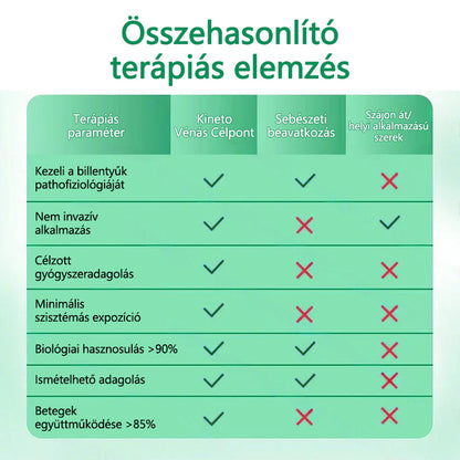 🌿CleraNaure® VeinTarget Mikrotűs Pólya 💎🗽 Azonnali Enyhülés, Hosszú Távú Eredmények